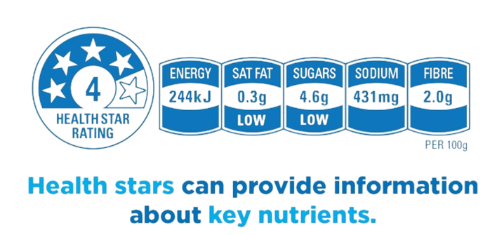 Understanding Nutrition Labels | ALDI Australia